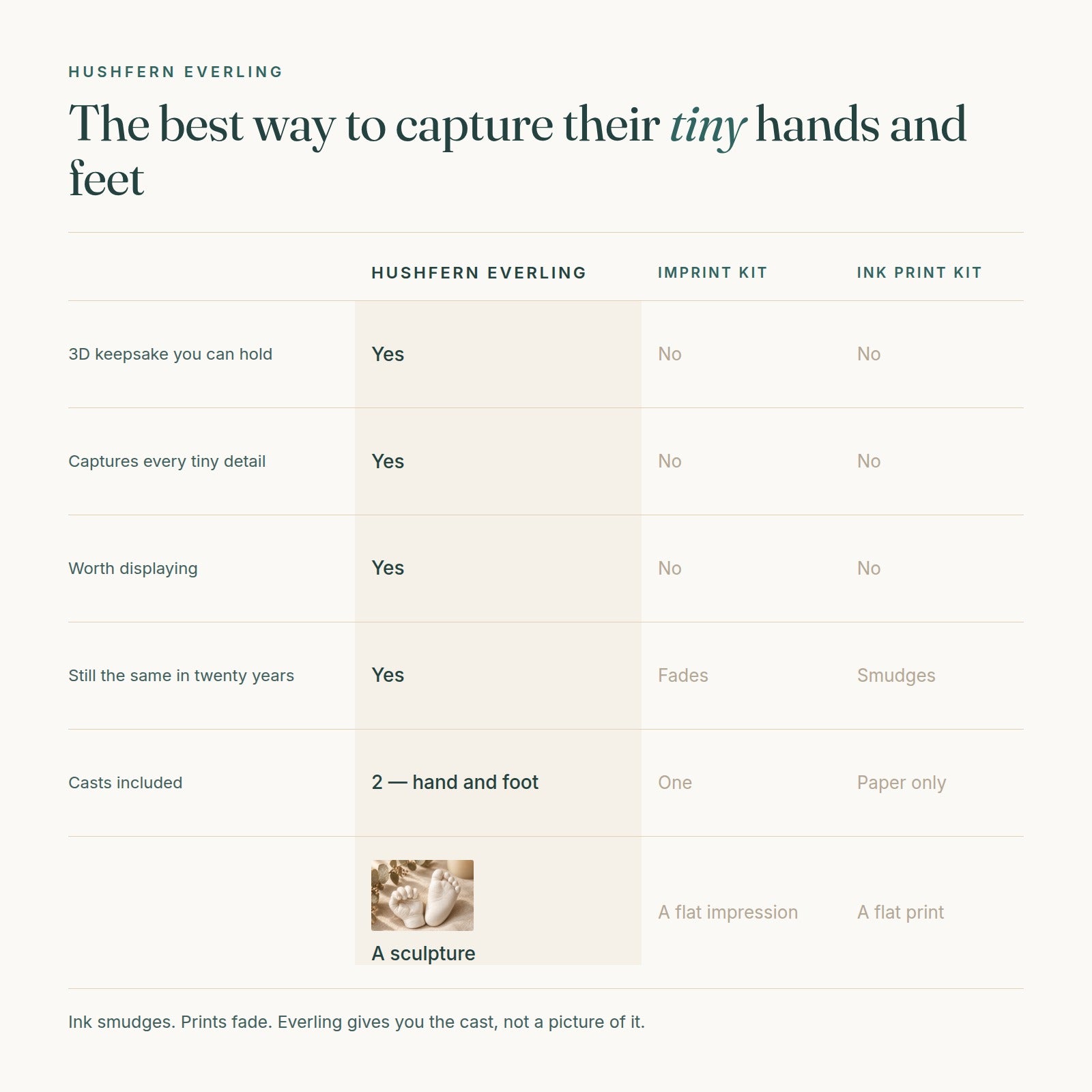 Hushfern Everling — Baby Hand & Foot Casting Kit